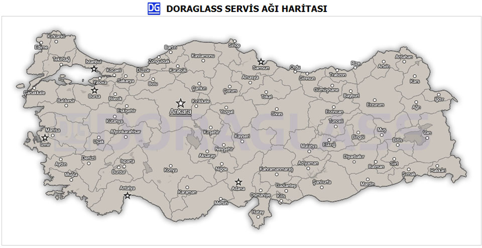Servisler